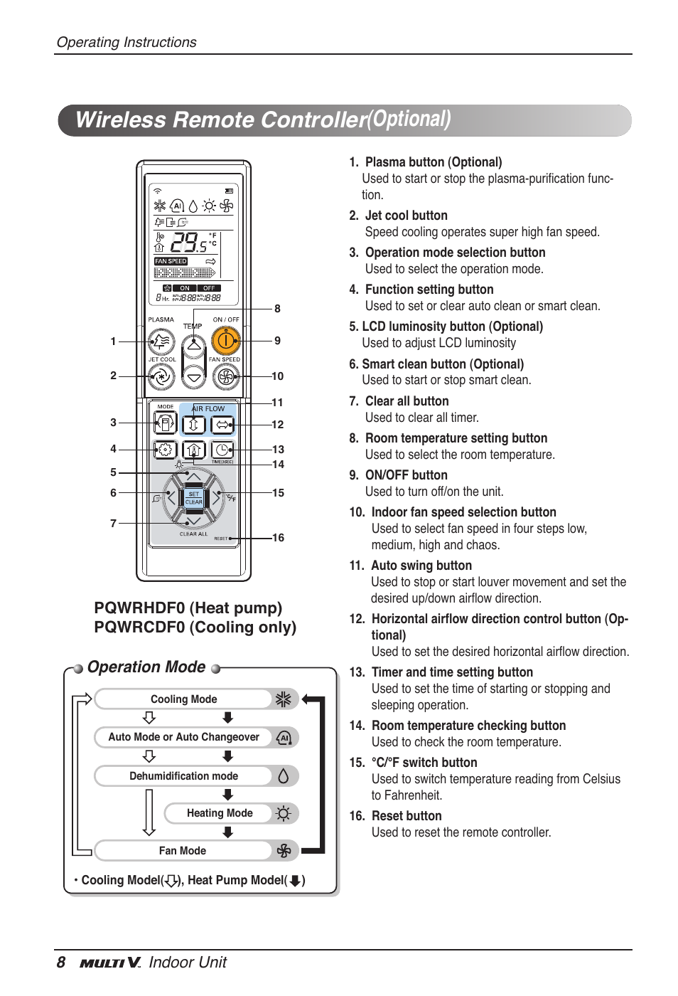 Wireless remote controller(optional), Operation mode, 8indoor unit | Pqwrhdf0 (heat pump) pqwrcdf0 (cooling only) | LG ARNU18GVJA2 User Manual | Page 8 / 205