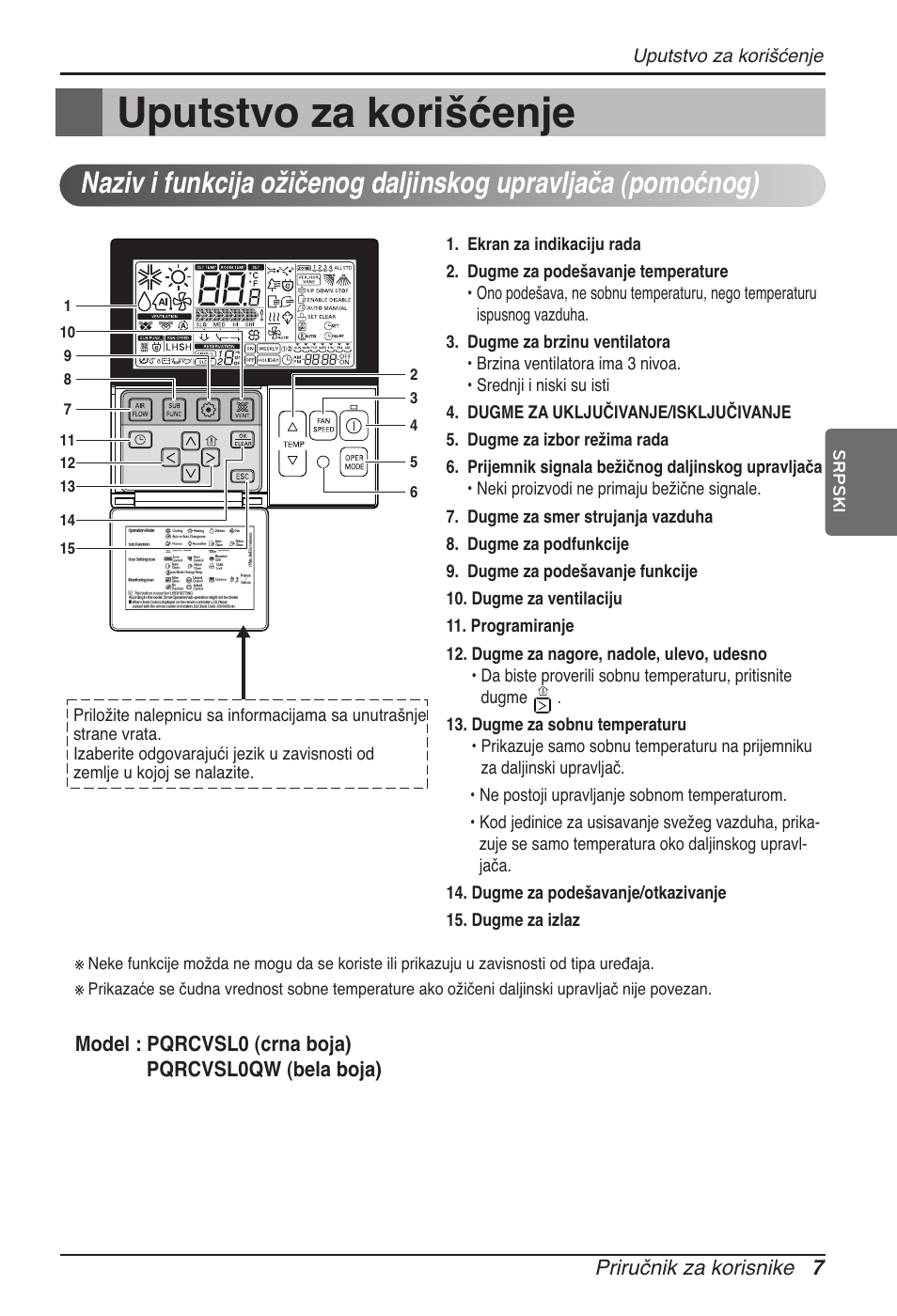 Uputstvo za korišćenje | LG ARNU07GTJC2 User Manual | Page 163 / 205