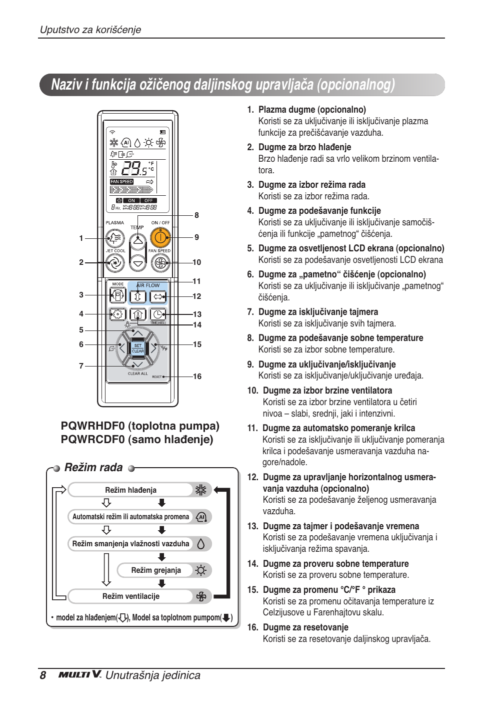 Režim rada, 8unutrašnja jedinica, Pqwrhdf0 (toplotna pumpa) pqwrcdf0 (samo hlađenje) | LG ARNU07GTJC2 User Manual | Page 164 / 205