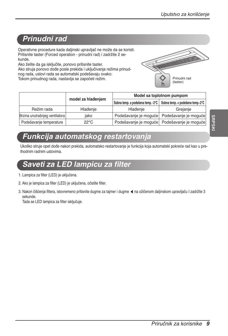 LG ARNU07GTJC2 User Manual | Page 165 / 205