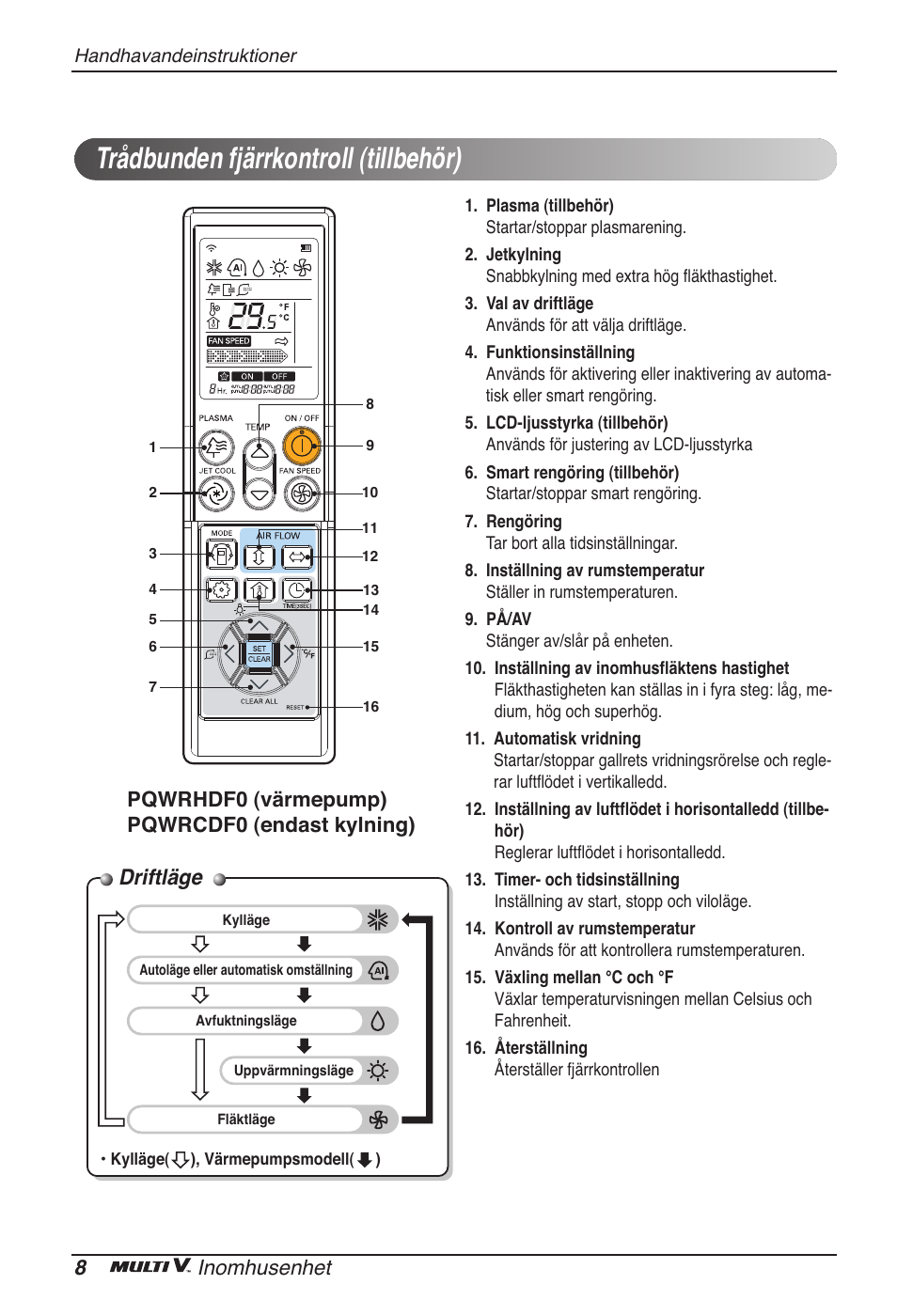 Trådbunden fjärrkontroll (tillbehör), Driftläge, 8inomhusenhet | Pqwrhdf0 (värmepump) pqwrcdf0 (endast kylning) | LG ARNU07GTJC2 User Manual | Page 188 / 205