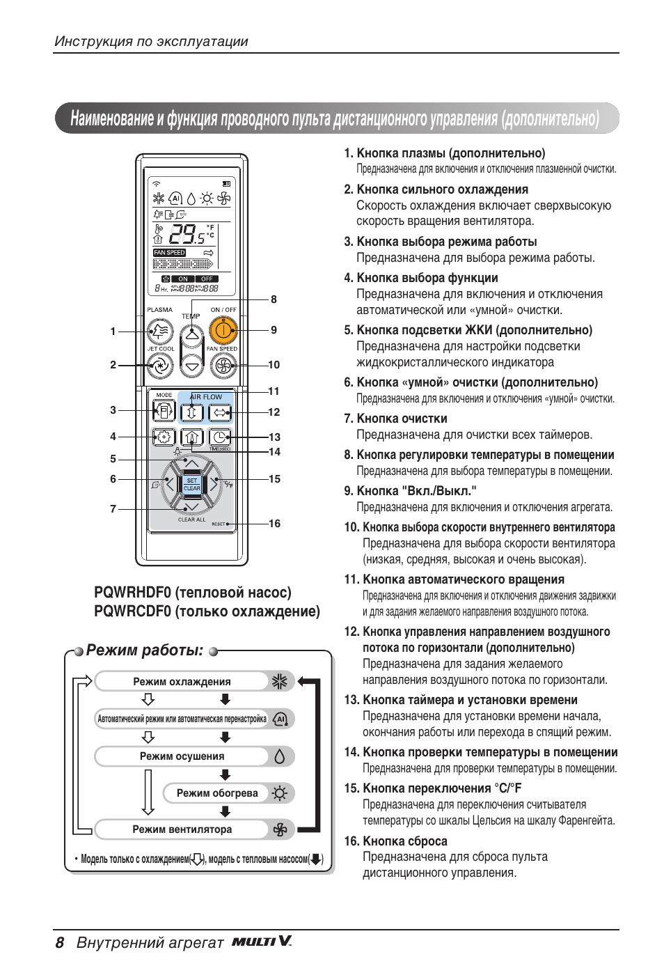 Квклп ‡·уъ, 8 змыъвммли ‡„в„‡ъ | LG ARNU07GTJC2 User Manual | Page 200 / 205