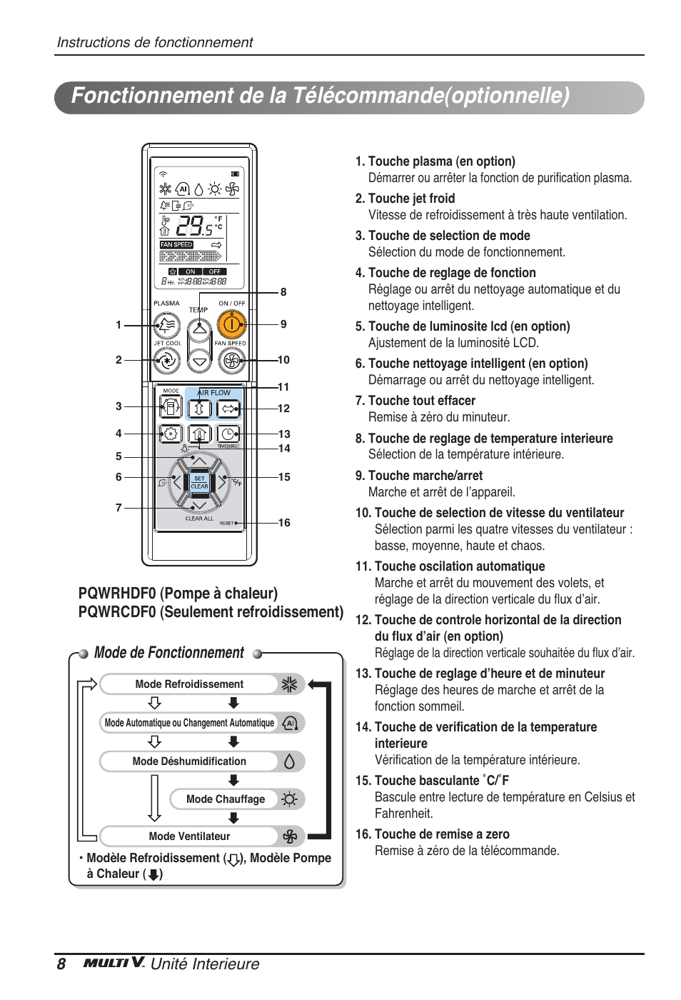 Fonctionnement de la télécommande(optionnelle), Mode de fonctionnement, 8unité interieure | LG ARNU07GTJC2 User Manual | Page 44 / 205