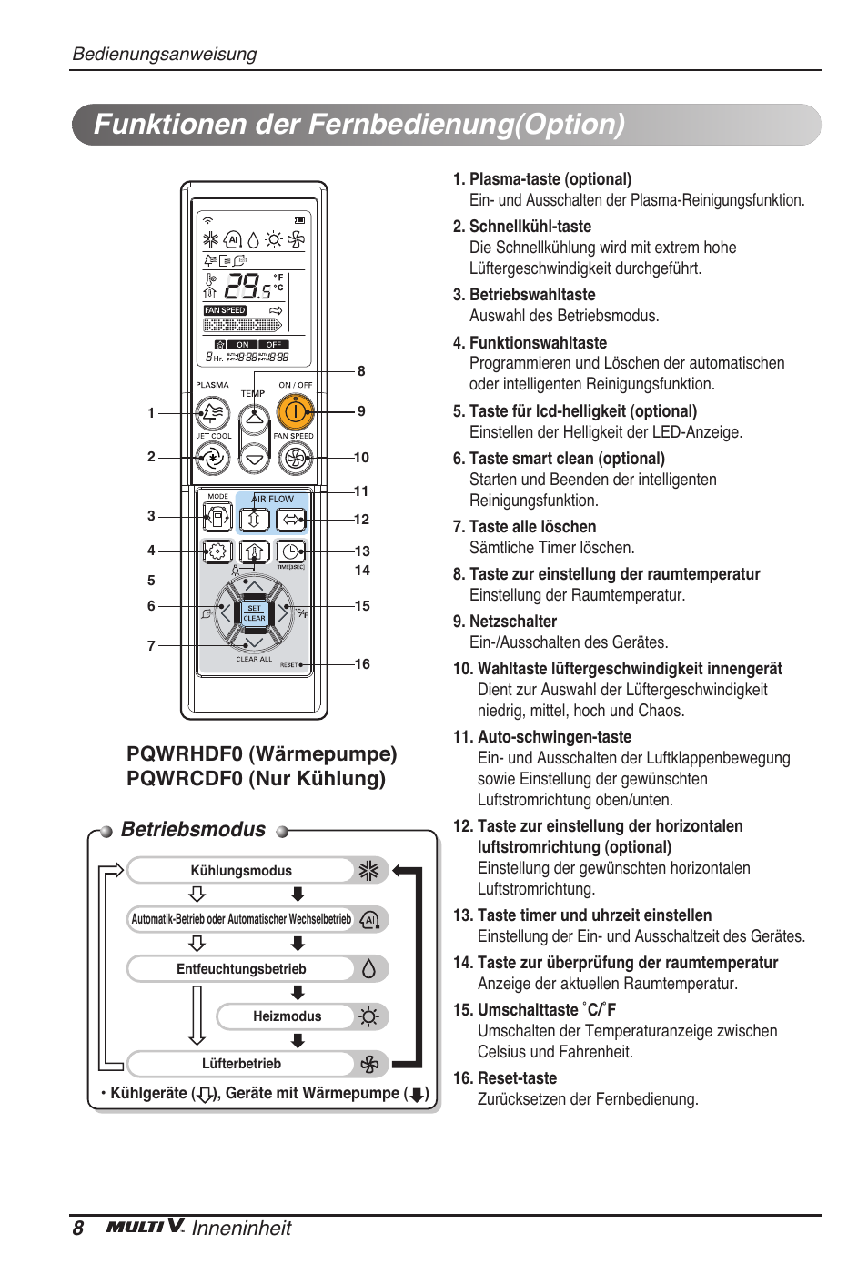 Funktionen der fernbedienung(option), Betriebsmodus, 8inneninheit | Pqwrhdf0 (wärmepumpe) pqwrcdf0 (nur kühlung) | LG ARNU07GTJC2 User Manual | Page 56 / 205