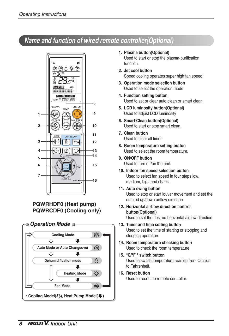 Operation mode, 8indoor unit, Pqwrhdf0 (heat pump) pqwrcdf0 (cooling only) | LG ARNU07GTJC2 User Manual | Page 8 / 205