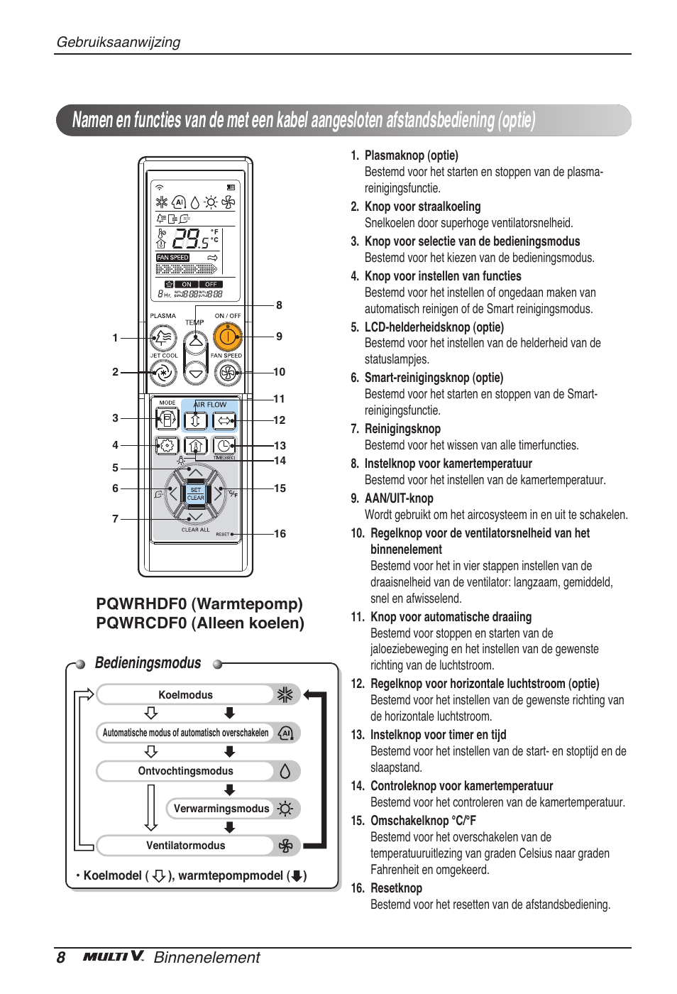 Bedieningsmodus, 8binnenelement, Pqwrhdf0 (warmtepomp) pqwrcdf0 (alleen koelen) | LG ARNU07GTJC2 User Manual | Page 92 / 205