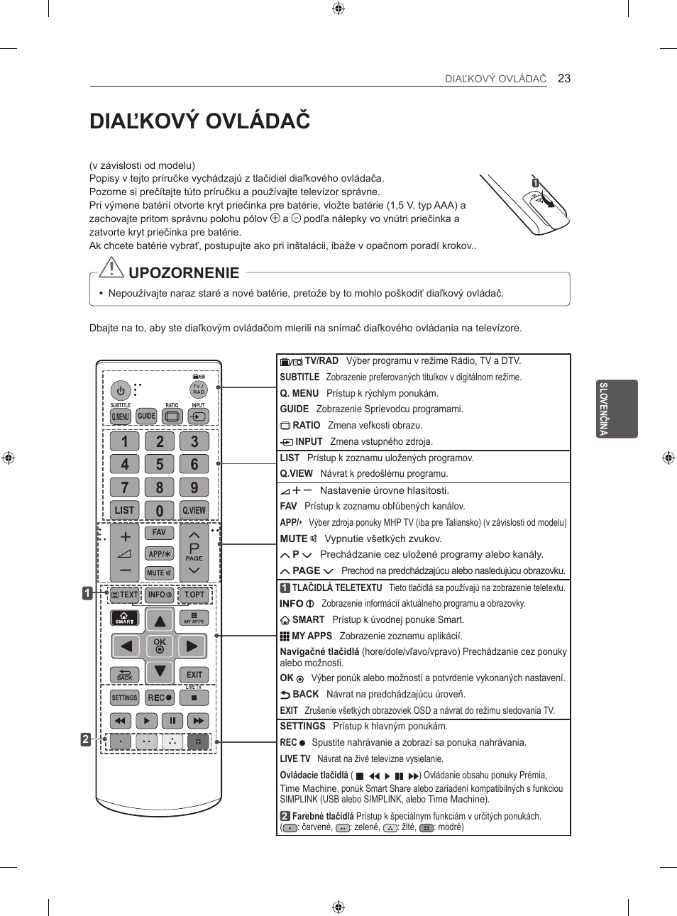 Diaľkový ovládač, Upozornenie | LG 60LA860V User Manual | Page 198 / 519