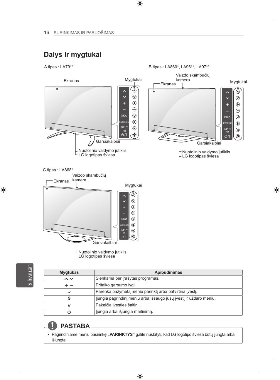 Dalys ir mygtukai, Pastaba | LG 60LA860V User Manual | Page 303 / 519