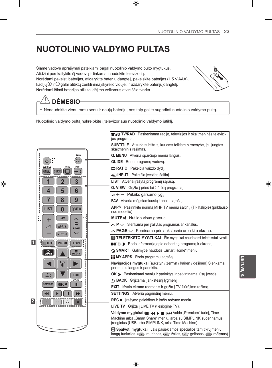 Nuotolinio valdymo pultas, Dėmesio | LG 60LA860V User Manual | Page 310 / 519
