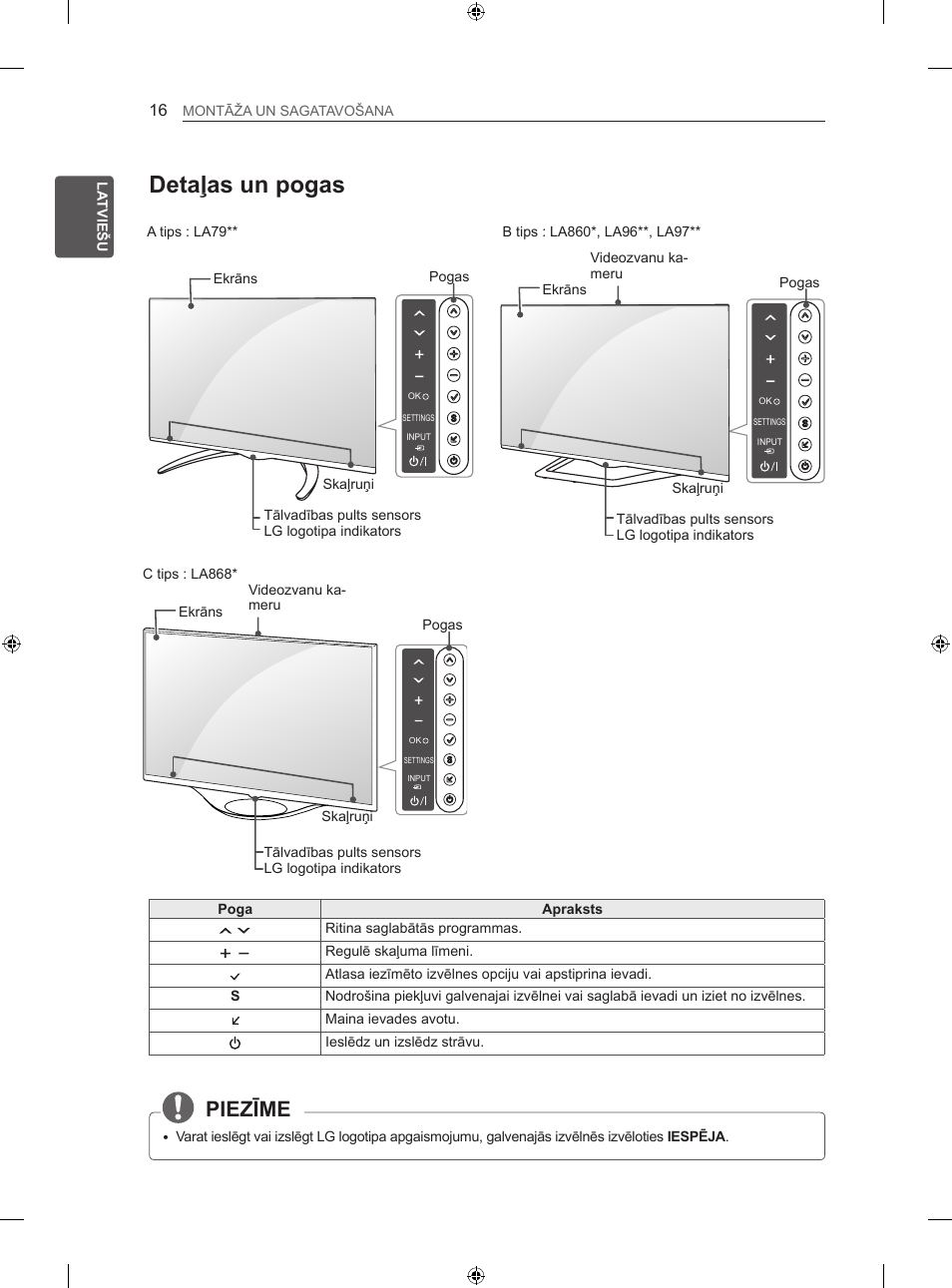 Detaļas un pogas, Piezīme | LG 60LA860V User Manual | Page 331 / 519