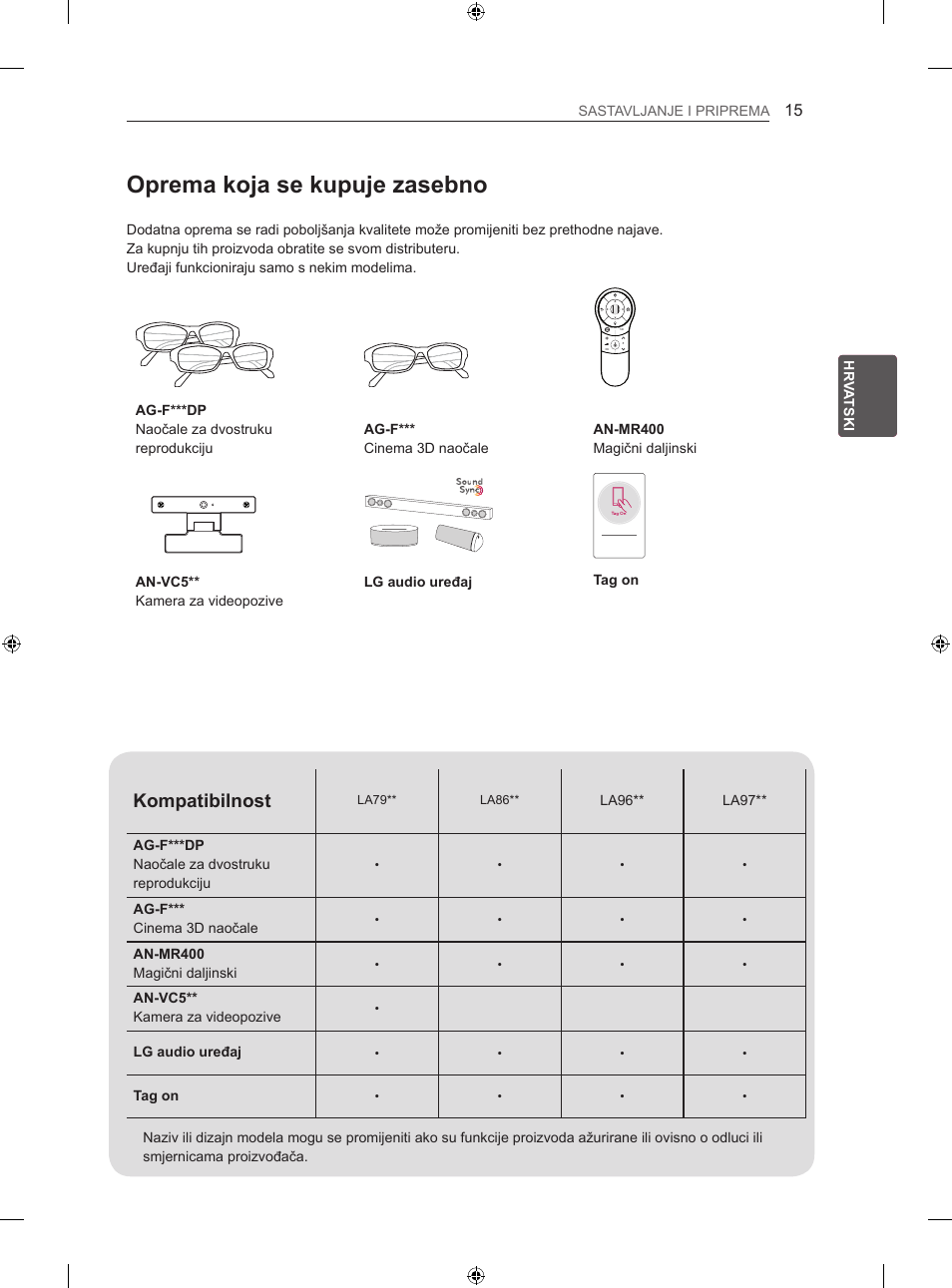 Oprema koja se kupuje zasebno, Kompatibilnost | LG 60LA860V User Manual | Page 386 / 519