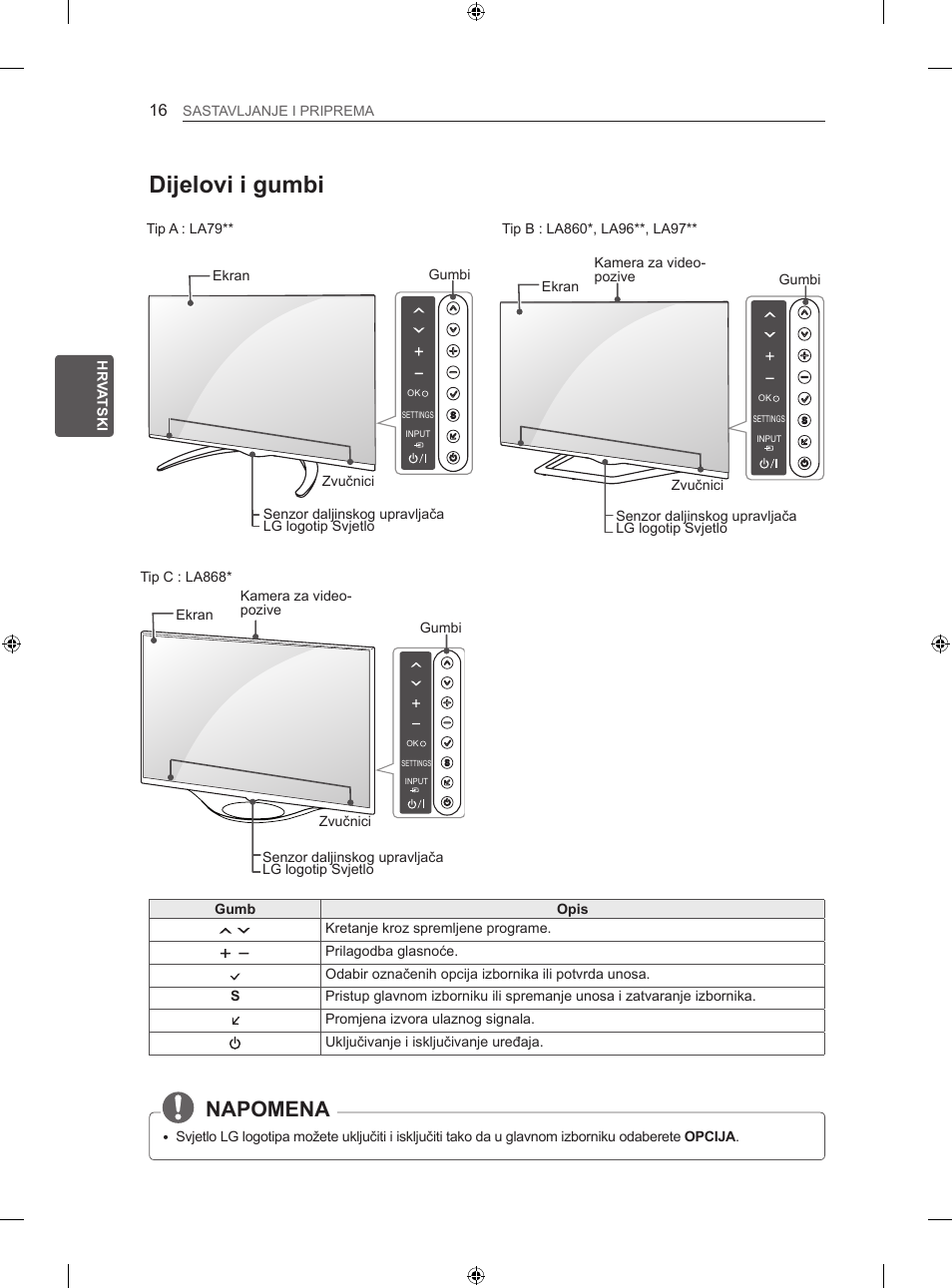 Dijelovi i gumbi, Napomena | LG 60LA860V User Manual | Page 387 / 519