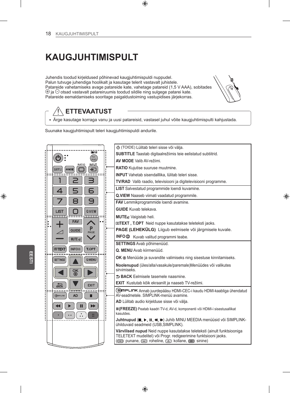 Kaugjuhtimispult, Ettevaatust | LG 50PN450B User Manual | Page 203 / 371