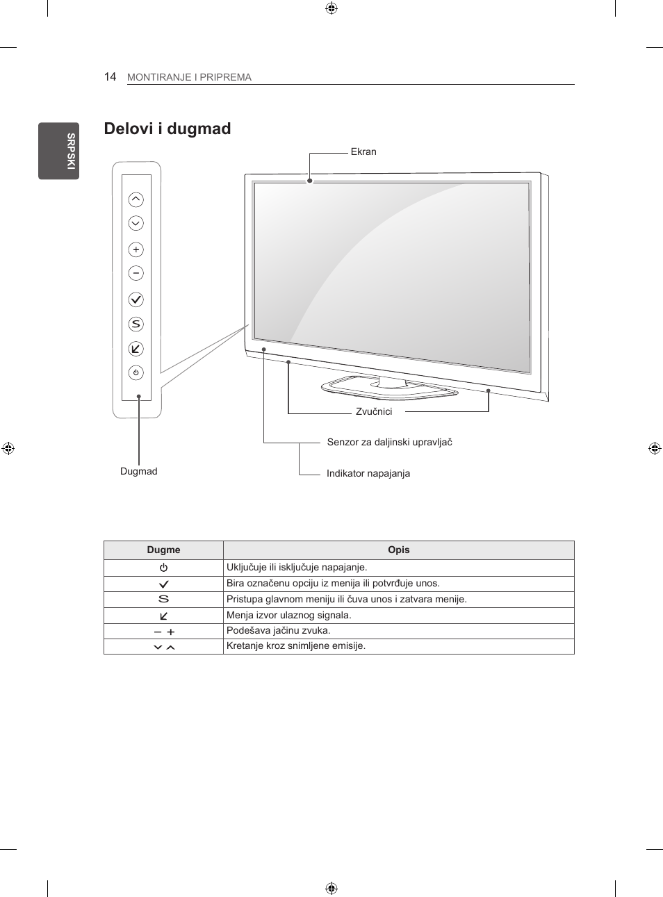 Delovi i dugmad | LG 50PN450B User Manual | Page 259 / 371