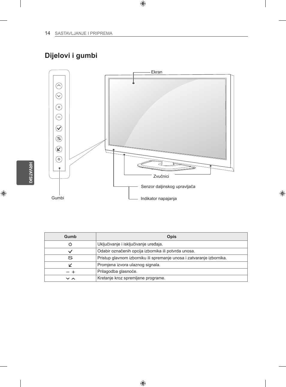 Dijelovi i gumbi | LG 50PN450B User Manual | Page 339 / 371