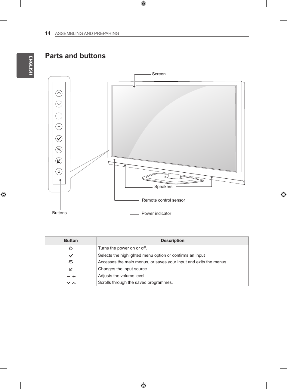 Parts and buttons | LG 50PN450B User Manual | Page 59 / 371