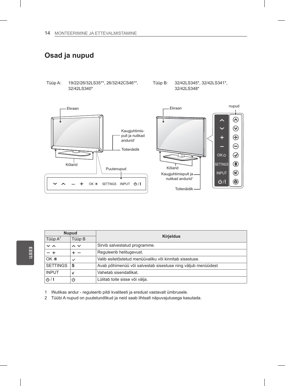 Osad ja nupud | LG 32LS3590 User Manual | Page 179 / 399