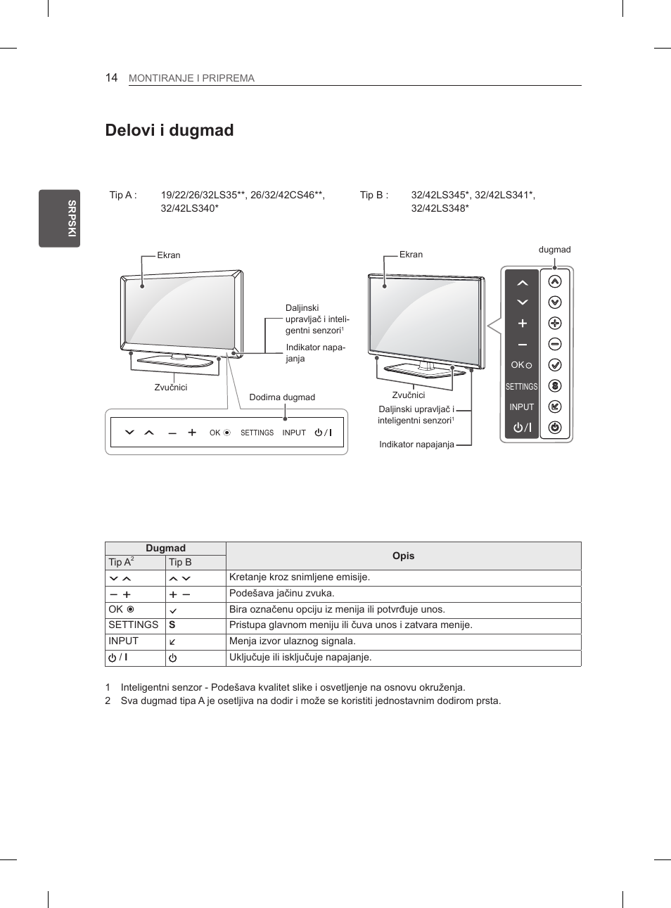 Delovi i dugmad | LG 32LS3590 User Manual | Page 267 / 399