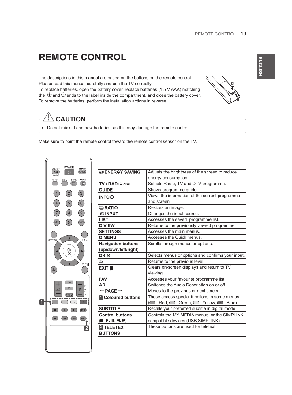 Remote control, Caution | LG 32LS3590 User Manual | Page 30 / 399