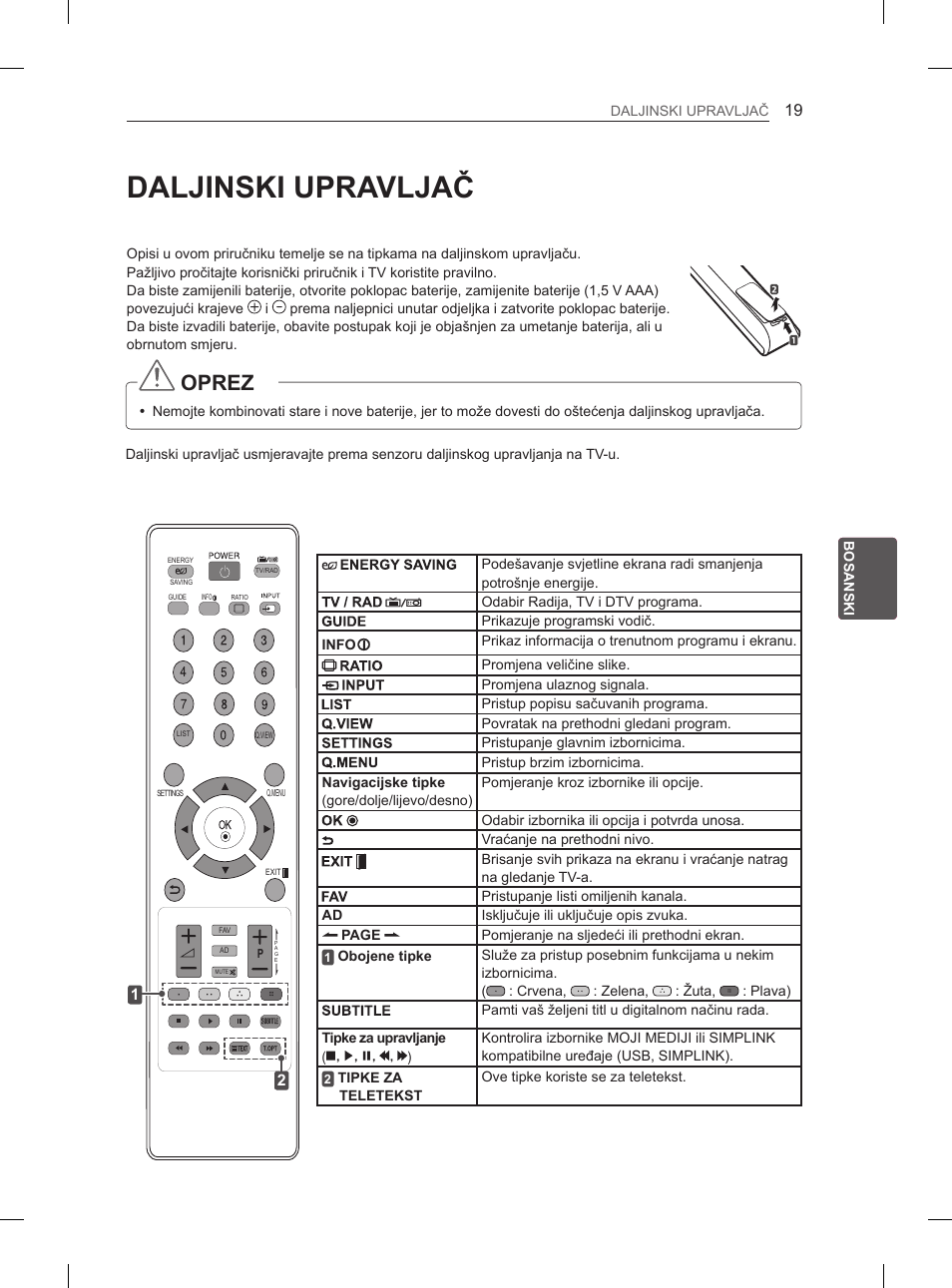 Daljinski upravljač, Oprez | LG 32LS3590 User Manual | Page 338 / 399