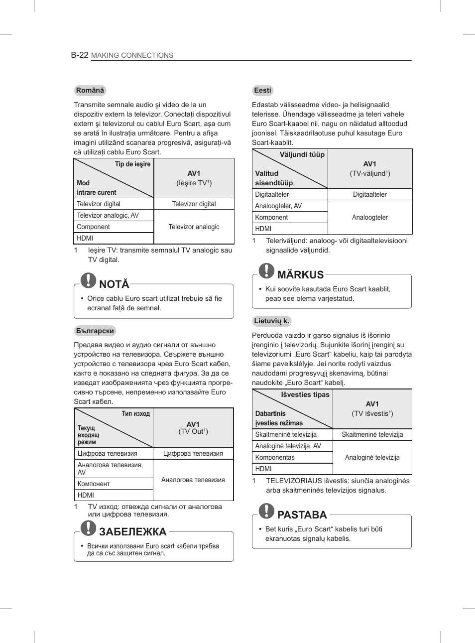 Märkus, Pastaba, Notă | Забележка | LG 32LS3590 User Manual | Page 385 / 399