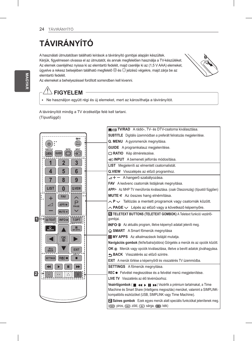 Távirányító, Figyelem | LG 65LA965V User Manual | Page 123 / 559