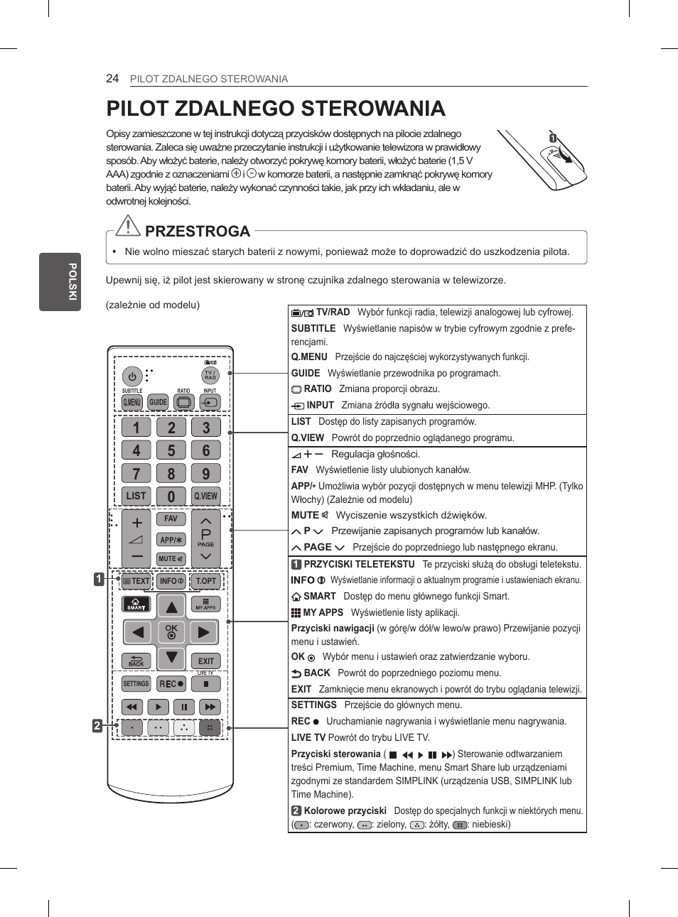 Pilot zdalnego sterowania, Przestroga | LG 65LA965V User Manual | Page 153 / 559