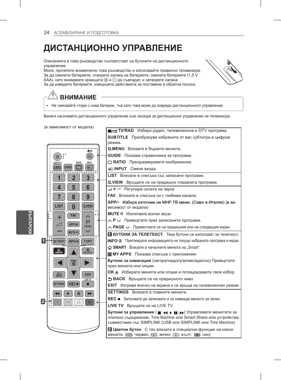 Дистанционно управление, Внимание | LG 65LA965V User Manual | Page 273 / 559