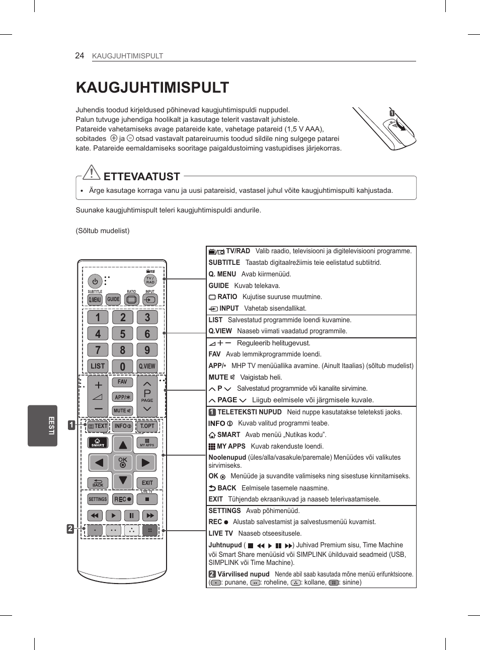 Kaugjuhtimispult, Ettevaatust | LG 65LA965V User Manual | Page 303 / 559