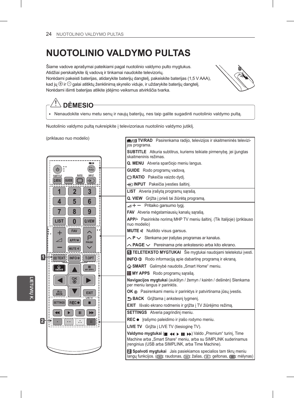 Nuotolinio valdymo pultas, Dėmesio | LG 65LA965V User Manual | Page 333 / 559