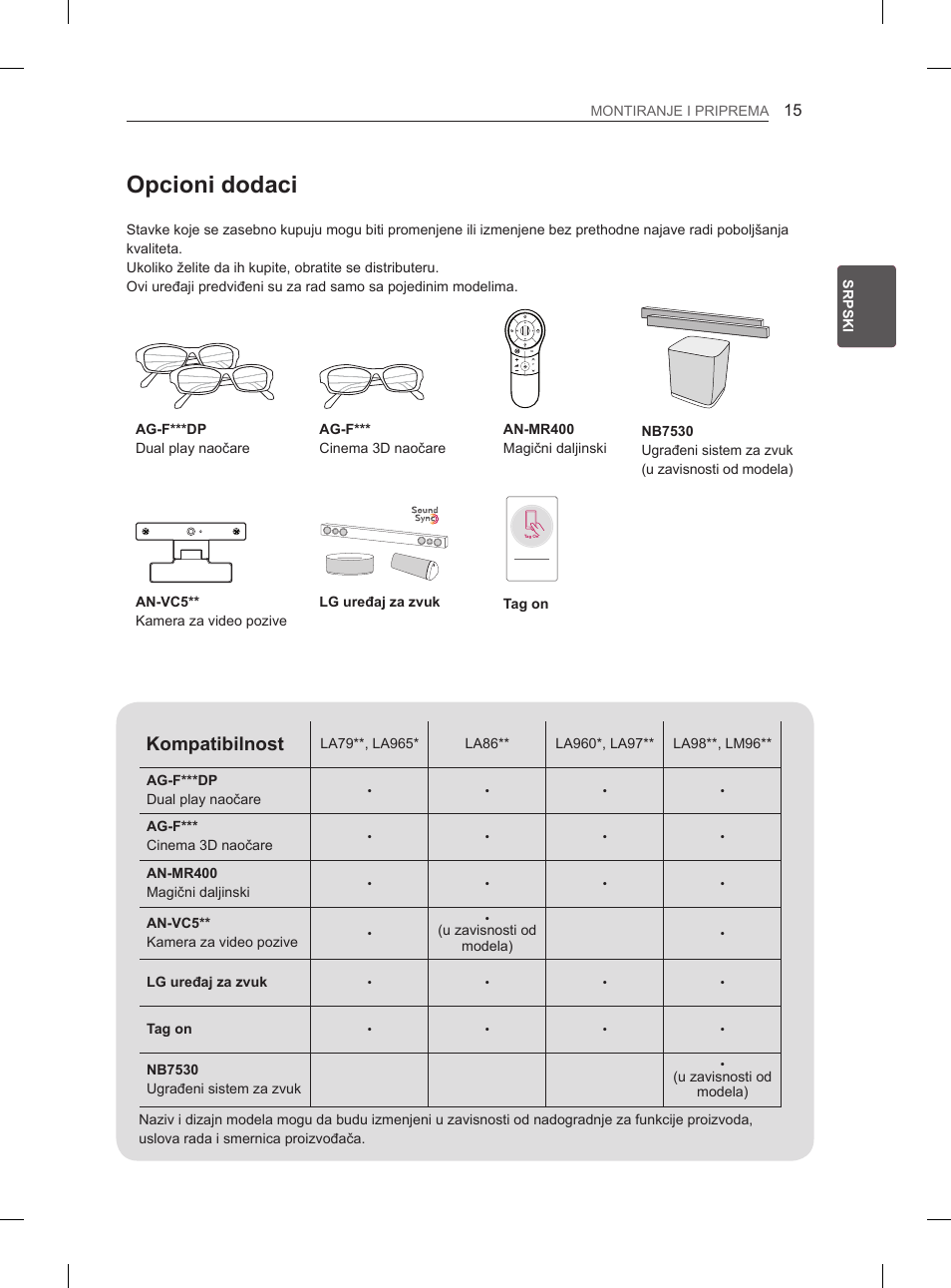 Opcioni dodaci, Kompatibilnost | LG 65LA965V User Manual | Page 384 / 559