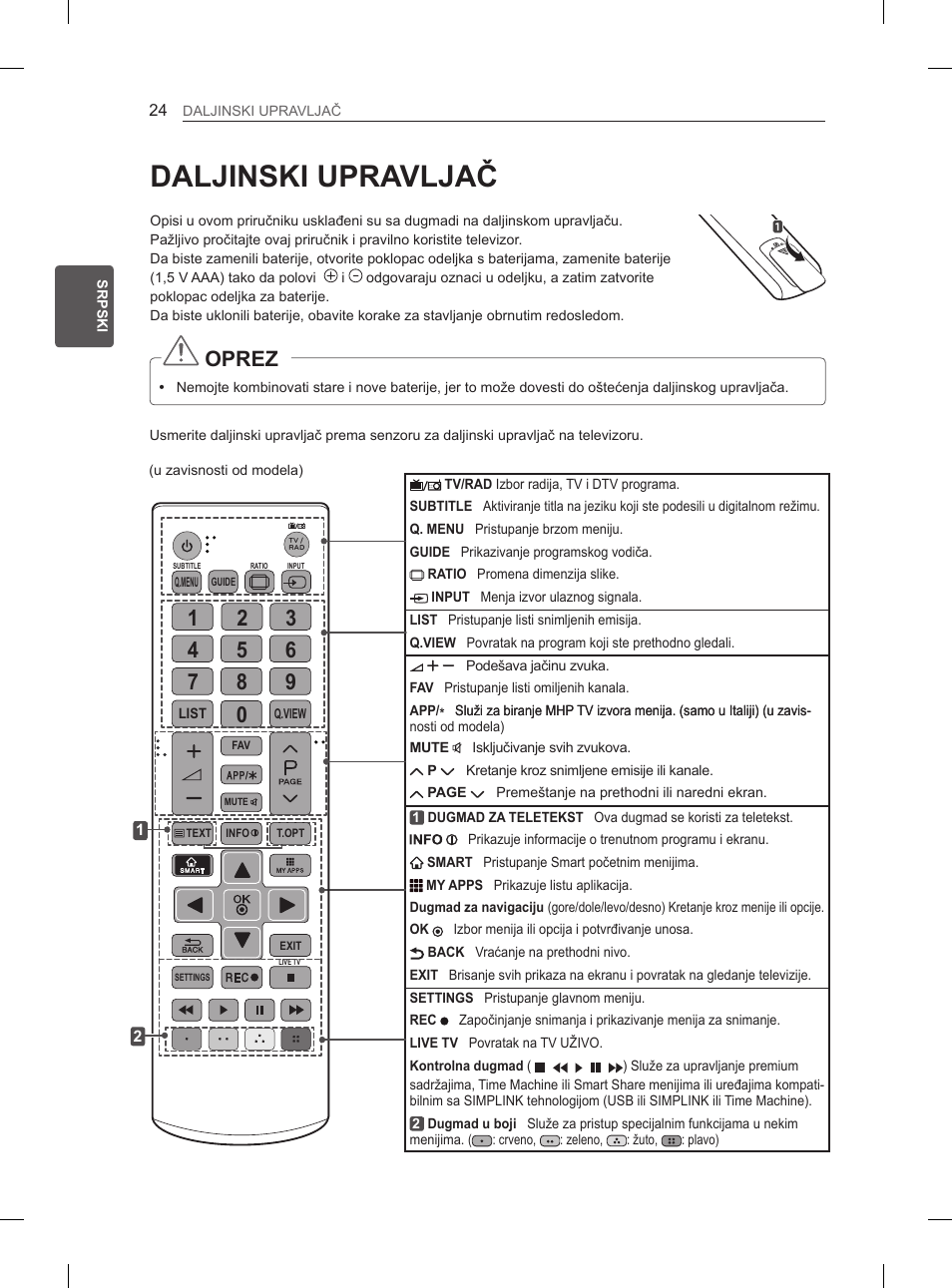 Daljinski upravljač, Oprez | LG 65LA965V User Manual | Page 393 / 559