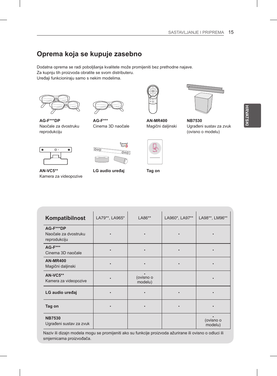 Oprema koja se kupuje zasebno, Kompatibilnost | LG 65LA965V User Manual | Page 414 / 559