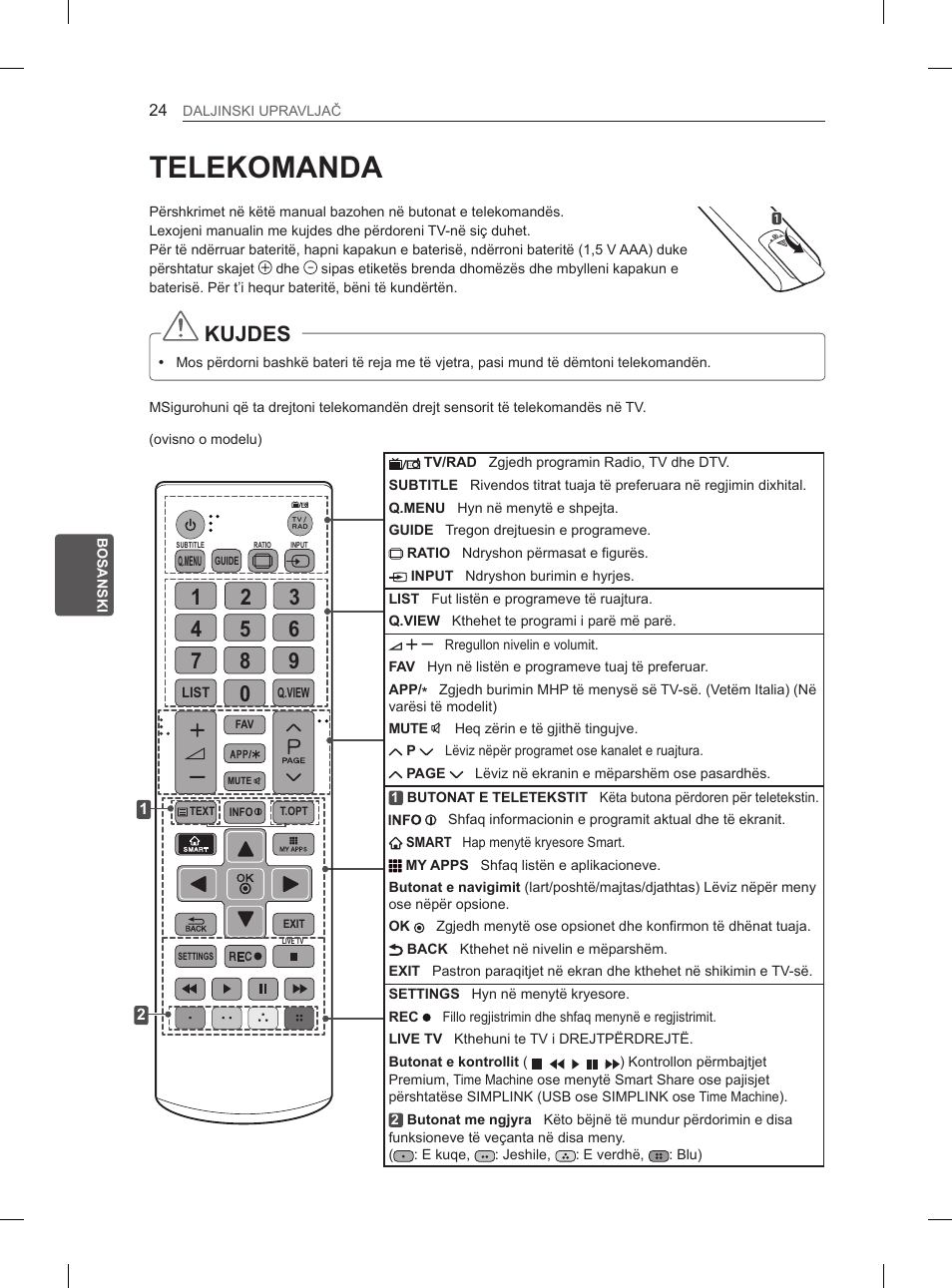 Telekomanda, Kujdes | LG 65LA965V User Manual | Page 483 / 559