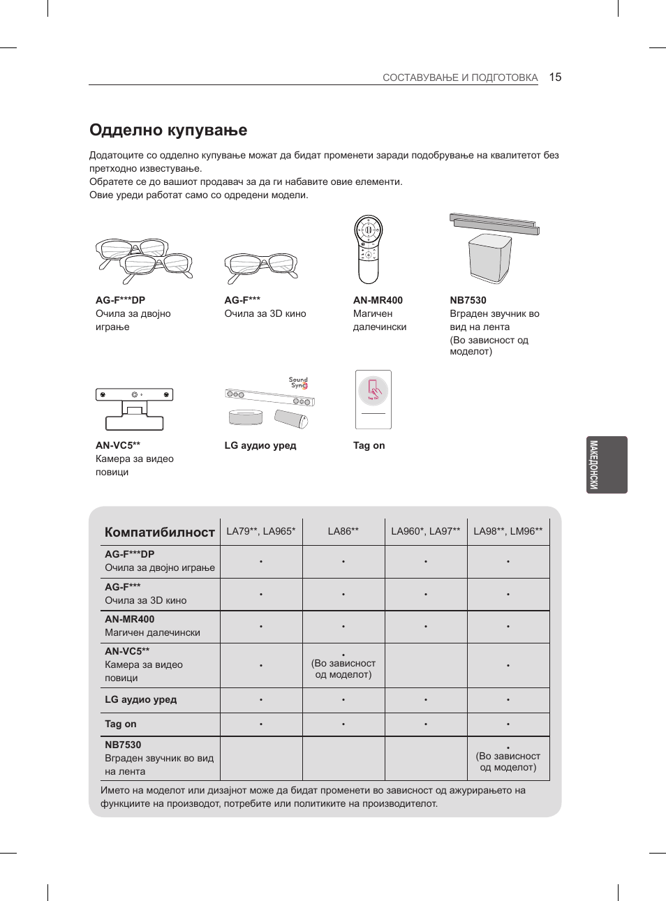 Одделно купување, Компатибилност | LG 65LA965V User Manual | Page 504 / 559