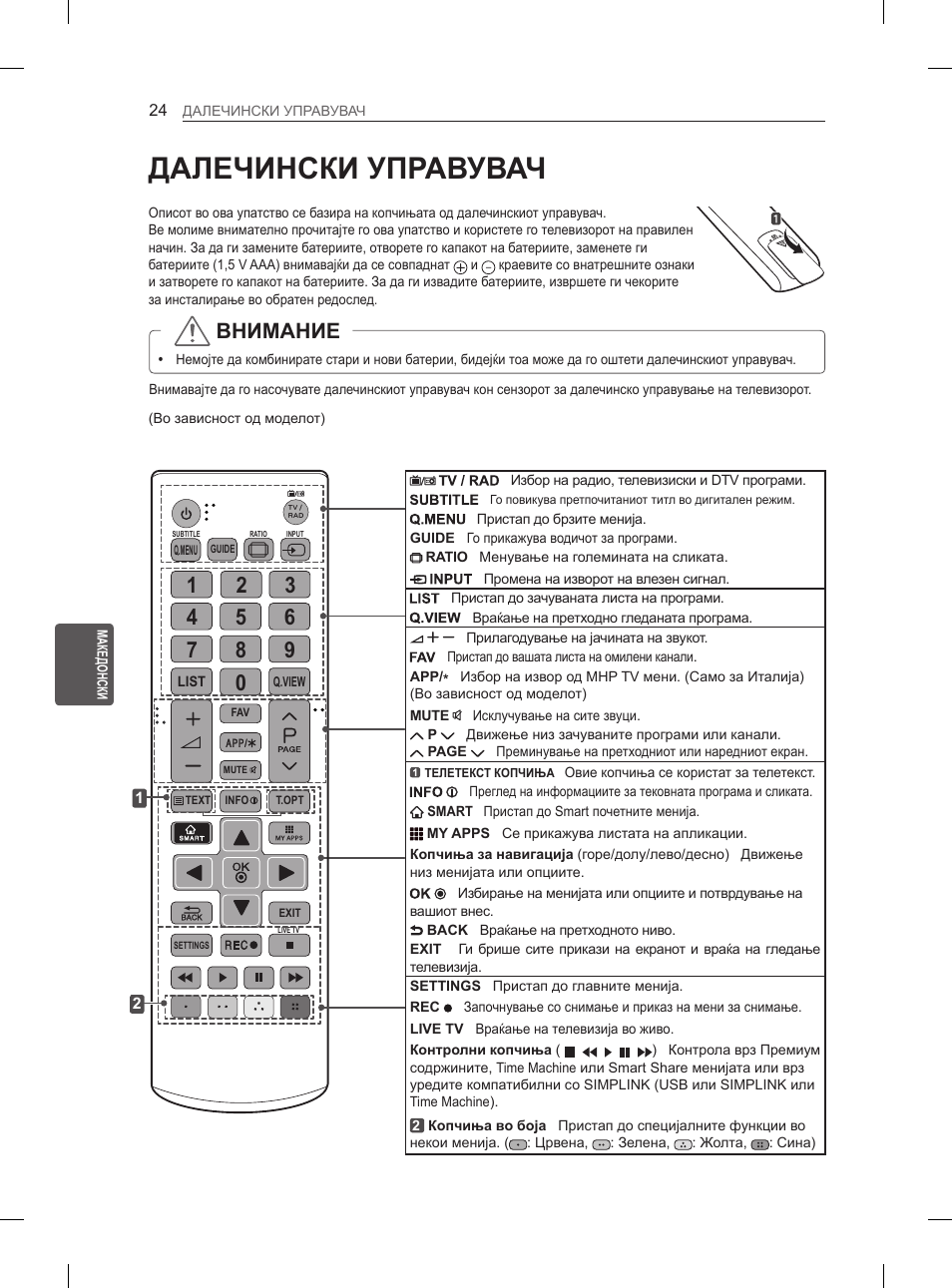 Далечински управувач, Внимание | LG 65LA965V User Manual | Page 513 / 559