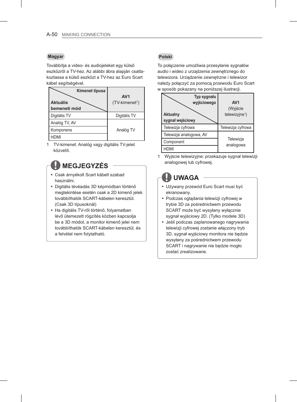 Megjegyzés, Uwaga | LG 65LA965V User Manual | Page 53 / 559