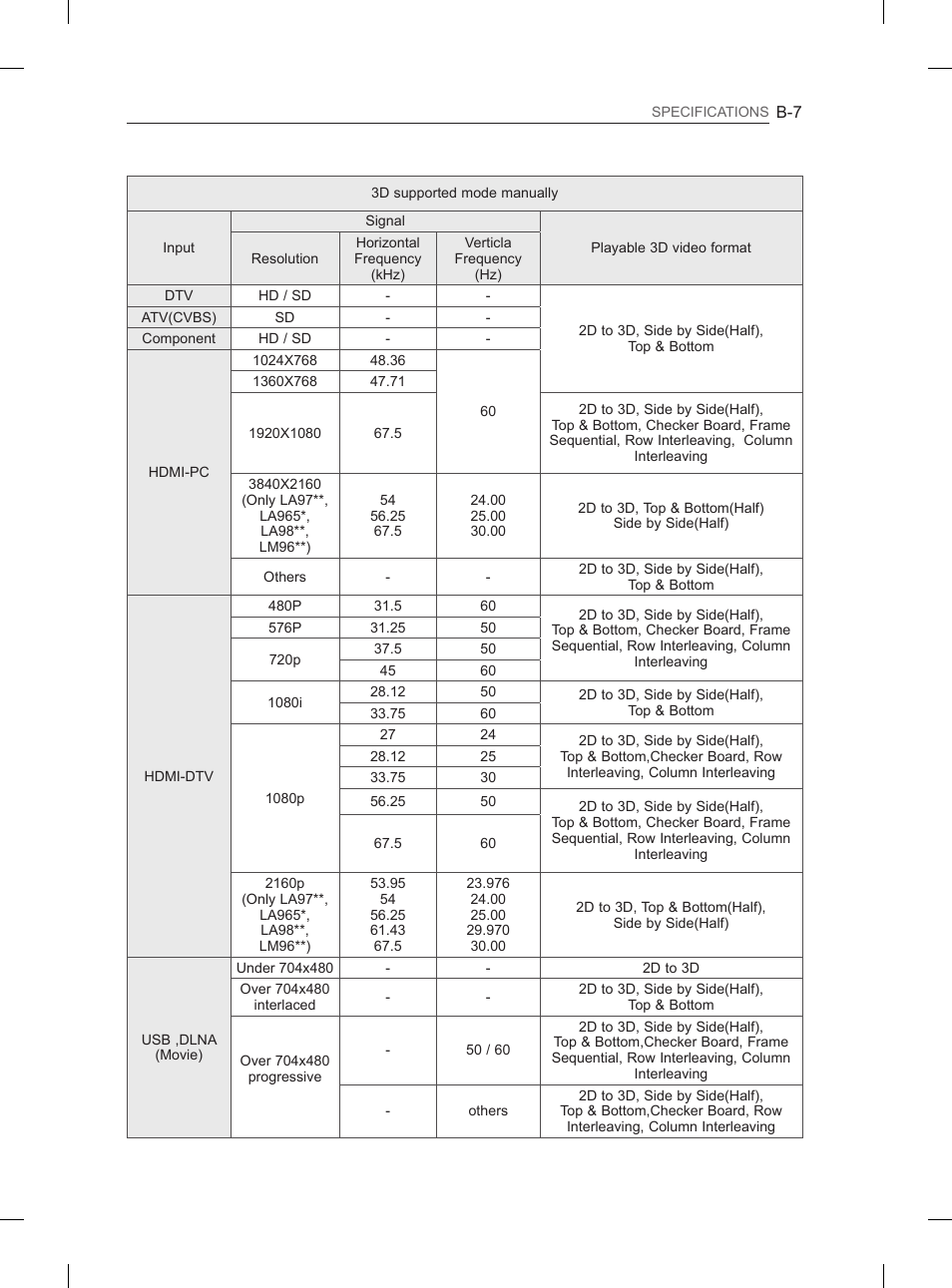 LG 65LA965V User Manual | Page 556 / 559