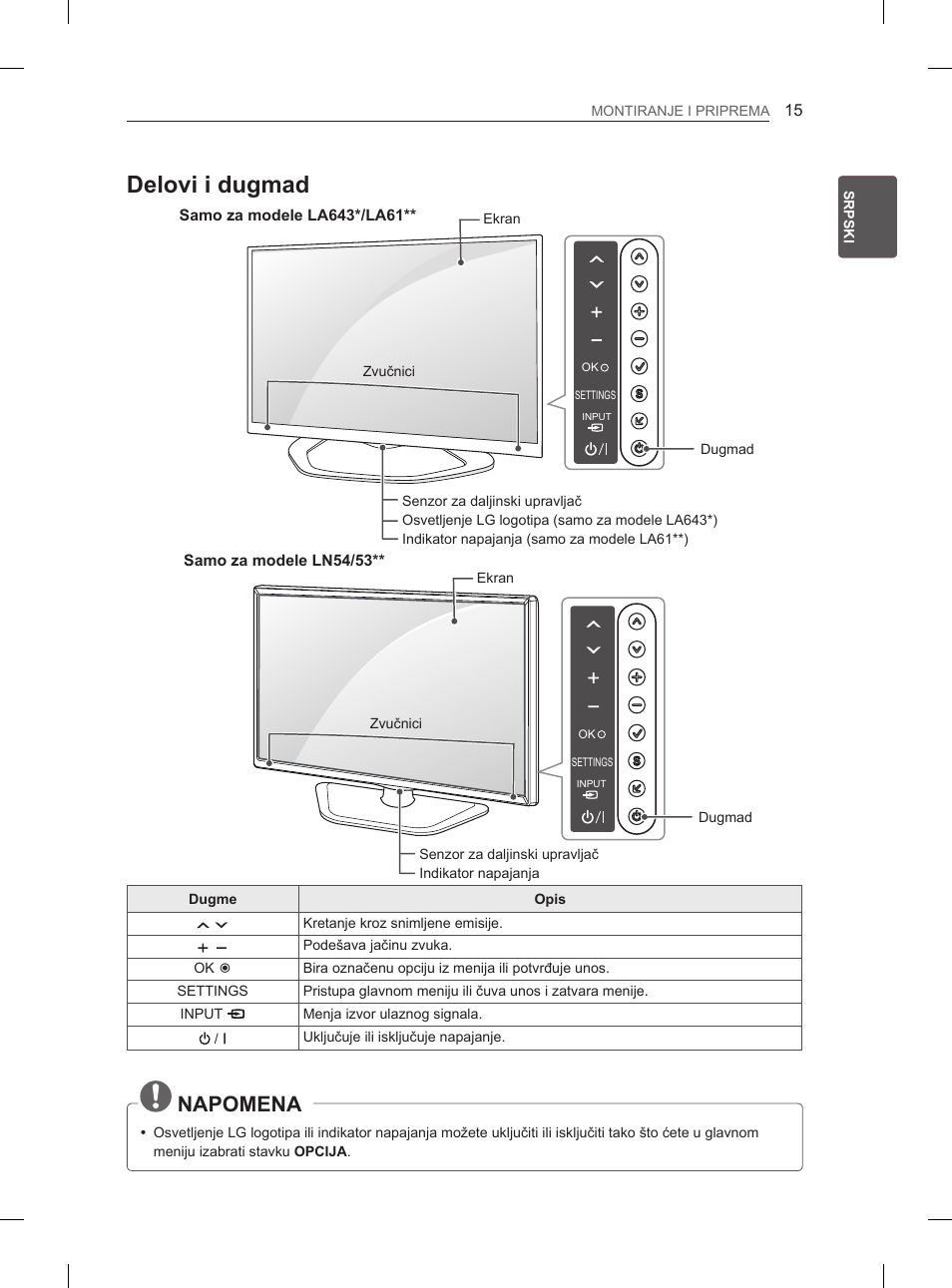 Delovi i dugmad, Napomena, Samo za modele ln54/53 | Eng srpski montiranje i priprema, Dugme opis, Kretanje kroz snimljene emisije | LG 42LN5400 User Manual | Page 303 / 441