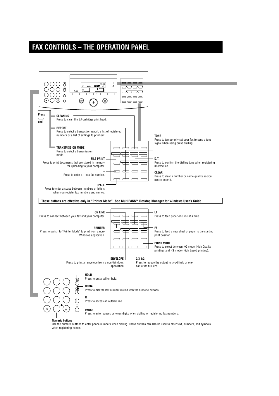 Fax controls – the operation panel, Canon multipass 10 qrg english 2, Desktop manager for windows user’s guide | Canon MultiPASS 10 User Manual | Page 2 / 16
