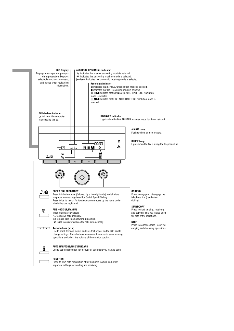 Canon multipass 10 qrg english 3 | Canon MultiPASS 10 User Manual | Page 3 / 16