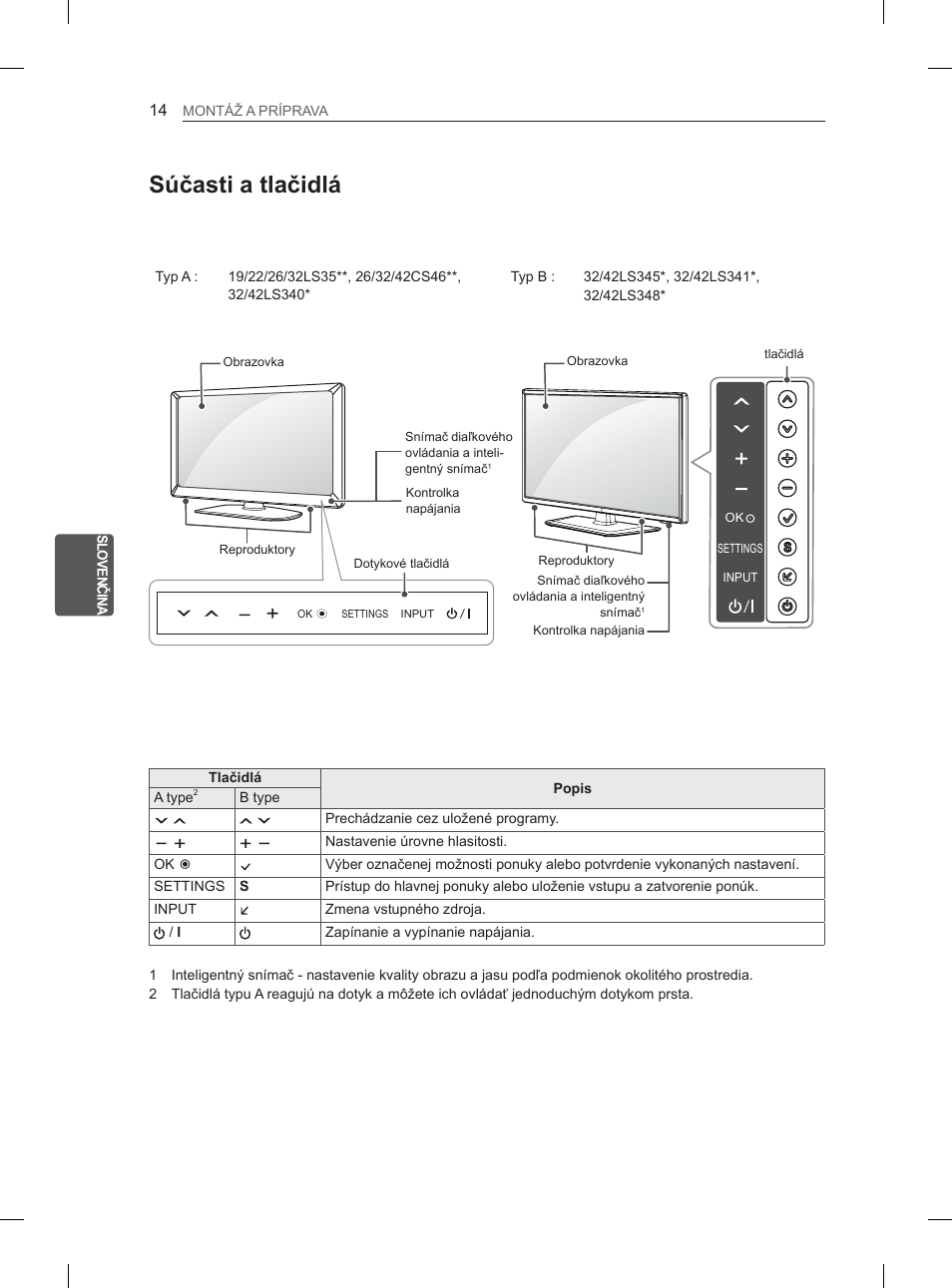 Súčasti a tlačidlá | LG 42CS460 User Manual | Page 110 / 396