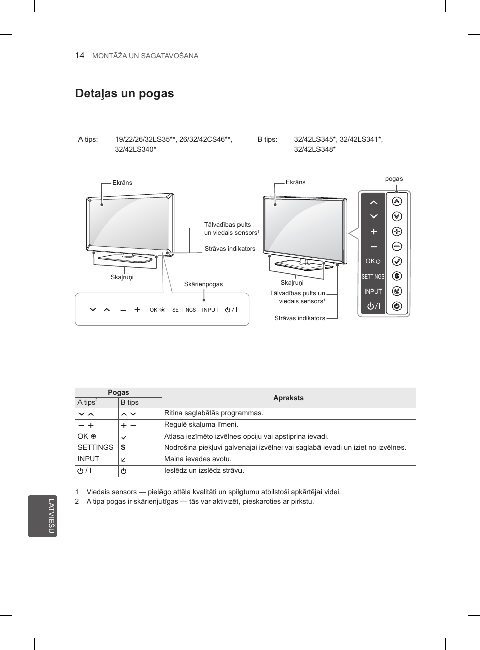 Detaļas un pogas | LG 42CS460 User Manual | Page 220 / 396