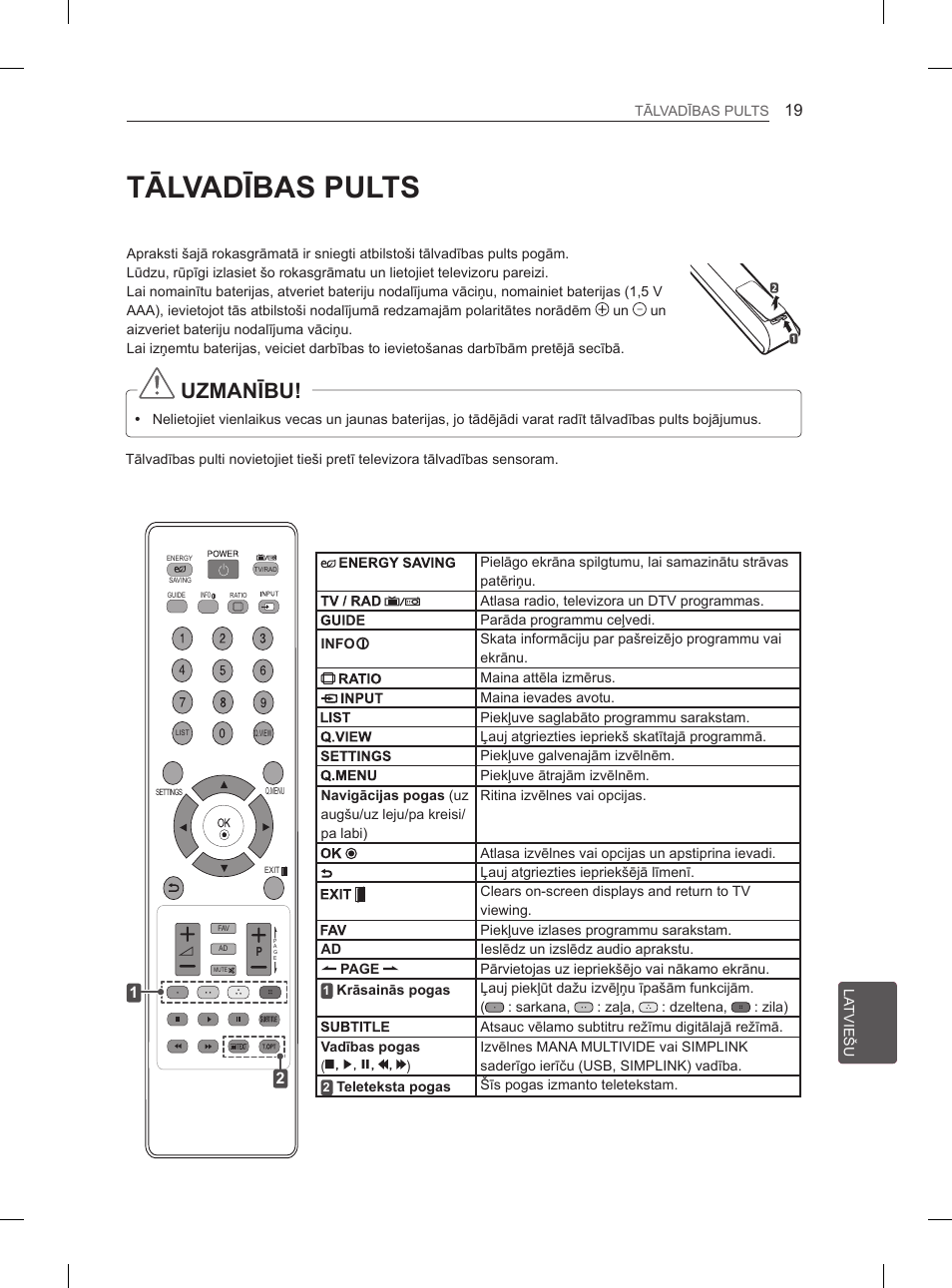 Tālvadības pults, Uzmanību | LG 42CS460 User Manual | Page 225 / 396