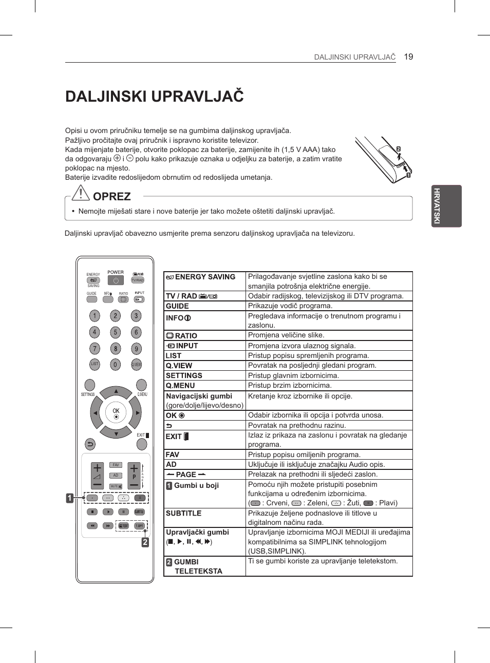 Daljinski upravljač, Oprez | LG 42CS460 User Manual | Page 291 / 396