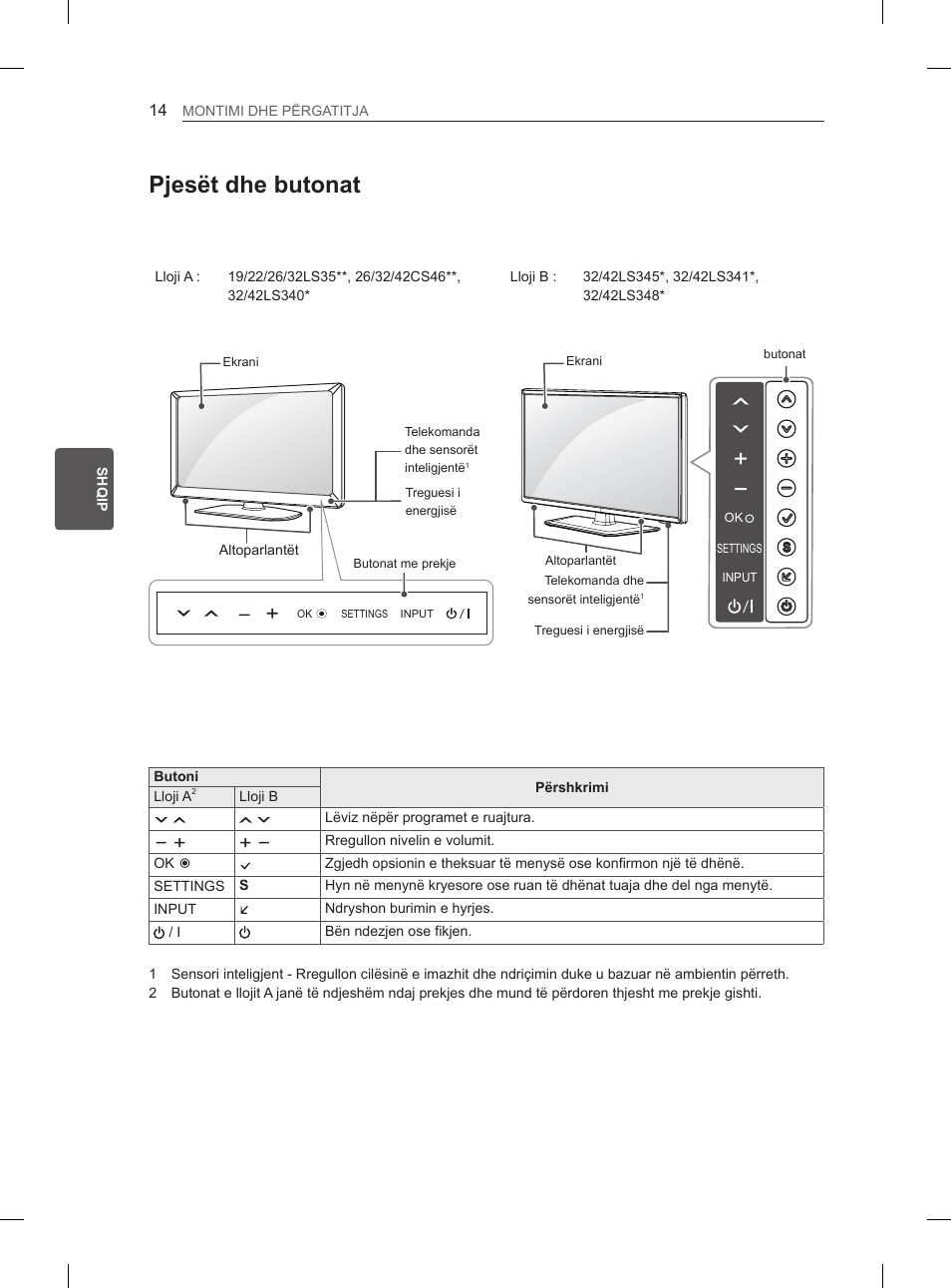 Pjesët dhe butonat | LG 42CS460 User Manual | Page 308 / 396
