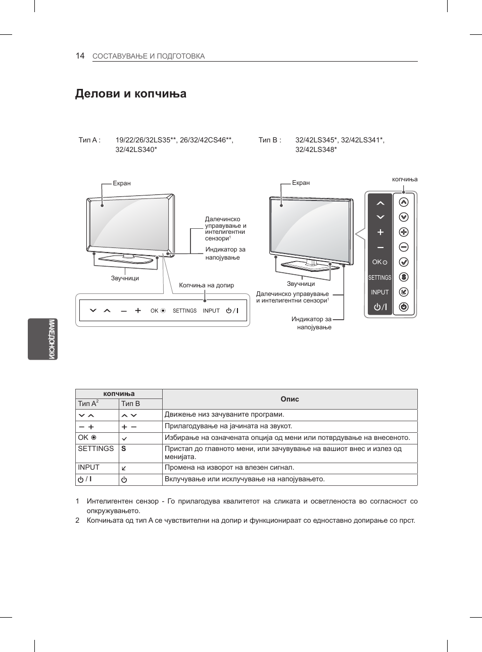 Делови и копчиња | LG 42CS460 User Manual | Page 352 / 396