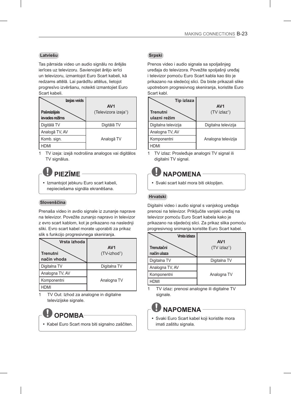 Piezīme, Opomba, Napomena | LG 42CS460 User Manual | Page 383 / 396