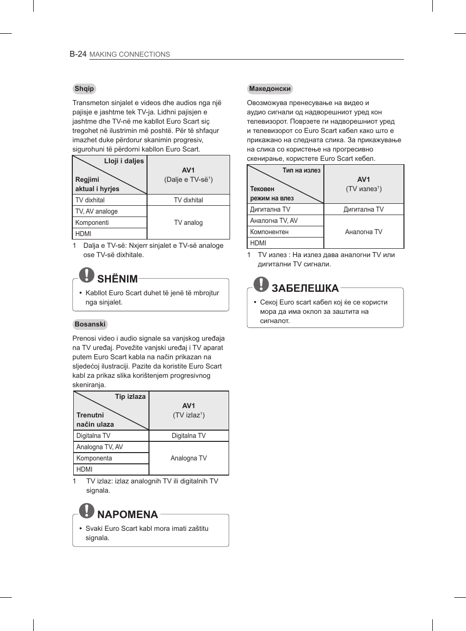 Shënim, Napomena, Забелешка | LG 42CS460 User Manual | Page 384 / 396