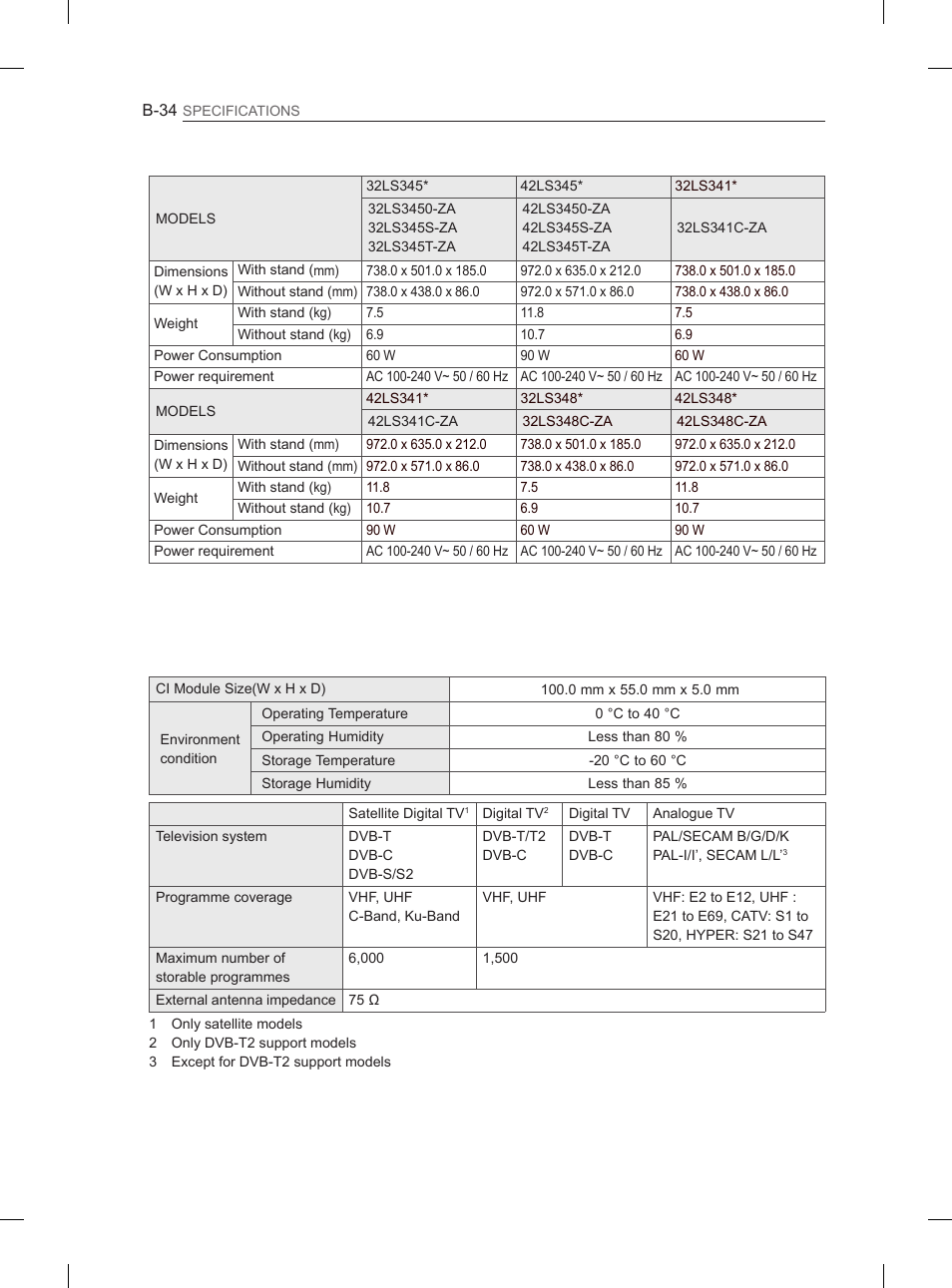 LG 42CS460 User Manual | Page 394 / 396